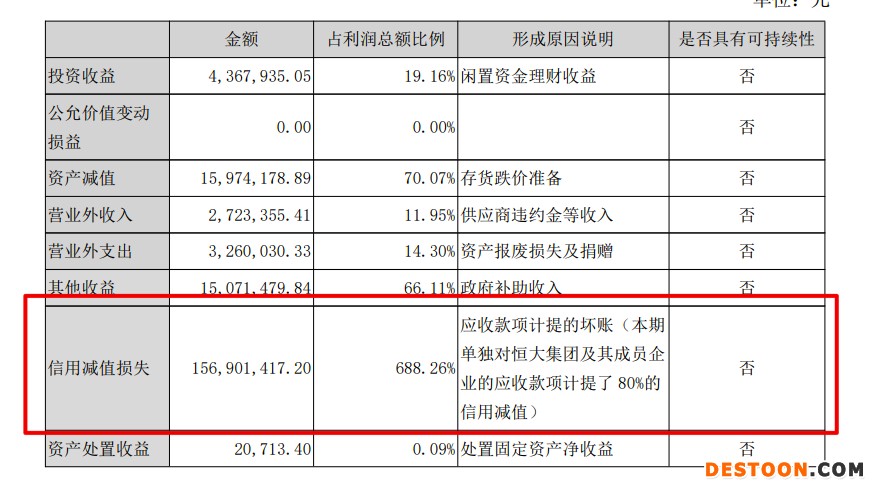 三雄极光2021年营收增15.7%净利同比降88.8% 恒大应收款计提约1.6亿元