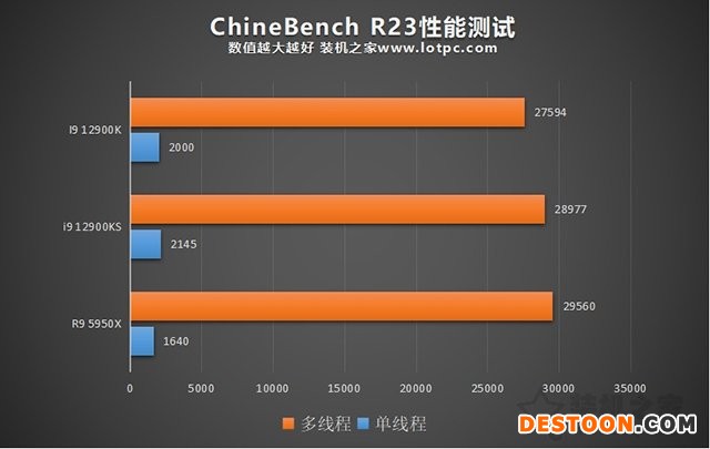 i9 12900KS和12900K区别是什么？哪个好？两者性能对比评测