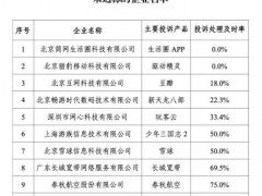 豆瓣等10家企业因投诉处理及时率未达标被工信部通报