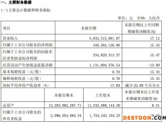 重庆啤酒一季度净利增长15.33%，经销商较年初减少416家