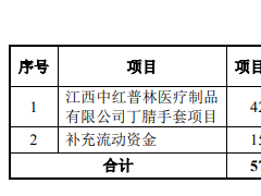 中红医疗跌19.95%破发 IPO募20亿元海通证券赚1亿