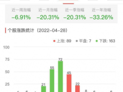 锂电池板块跌0.82% 超频三涨13.85%居首