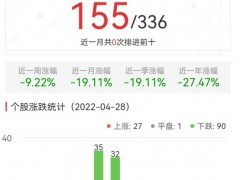 碳中和板块跌1.62% 南大环境涨11.81%居首