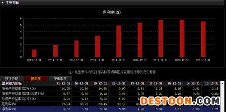 　　来源：东方财富