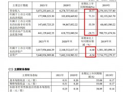 曲美家居2021年营收增18.6% 毛利率同比降7.58个百分点