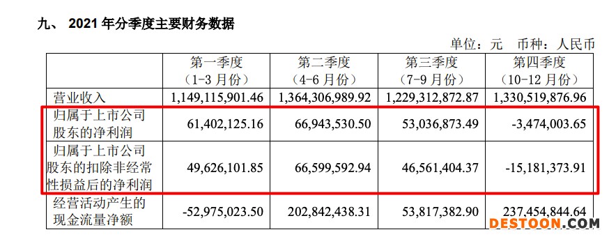 曲美家居2021年营收增18.6% 毛利率同比降7.58个百分点