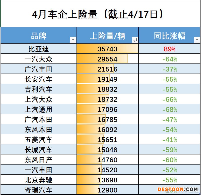 德日系暴跌 自主品牌比亚迪暴涨