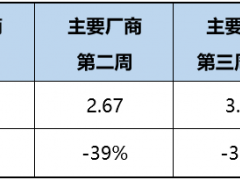 德日系暴跌 自主品牌比亚迪暴涨