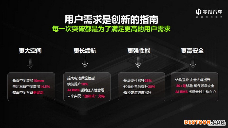 国货之光!零跑全球首发无电池包CTC技术 国货之光!零跑全球首发无电池包CTC技术