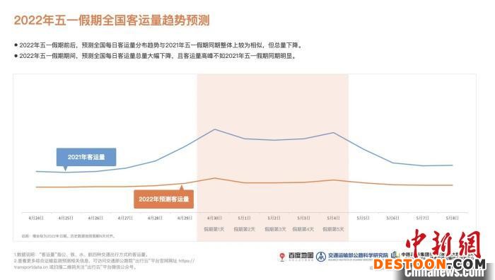 机构预测“五一”：部分高速公路承压露营风热度不减