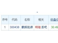 鹏辉能源龙虎榜：机构净卖出2.18亿元