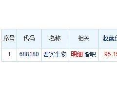 君实生物龙虎榜：机构净买入1.17亿元