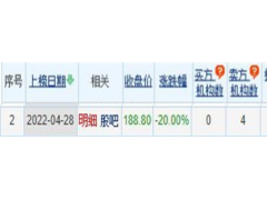 安旭生物龙虎榜：机构净卖出1.53亿元