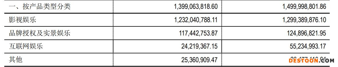 华谊兄弟“多事之秋”：2021Q1亏损同比扩大156.19% 王忠军王忠磊等被执行1.8亿|和讯曝财报