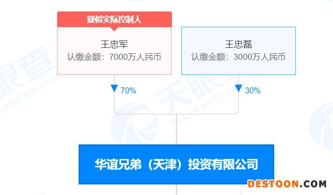 华谊兄弟“多事之秋”：2021Q1亏损同比扩大156.19% 王忠军王忠磊等被执行1.8亿|和讯曝财报