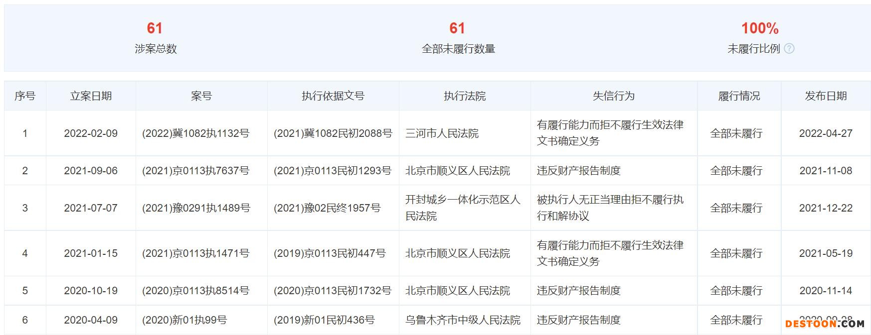 点击看大图 汇源果汁因“有履行能力而拒不履行”再被列为老赖