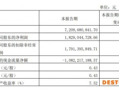 V观财报｜海天味业一季度净利同比降6% 线上销售增超两倍