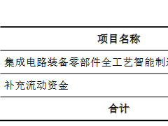 富创精密靠单一客户收现比连降 应收款飚产能不饱和