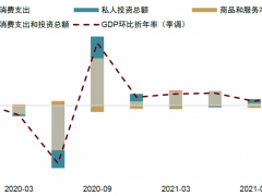 中金：如何看待美国GDP不及预期？是否会影响美联储货币政策？