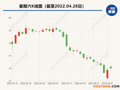 股价跌超30%后，“女鞋第一股”实控人和董事长号召员工买入公司股票：亏了算我们的，赚了你们拿走！