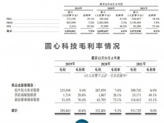 圆心科技、思派健康同闯IPO 腾讯为何重仓医药创新销售赛道