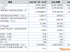 良淋电子拟挂牌新三板：超过50%收入来自三一集团  有其他客户曾以车抵债