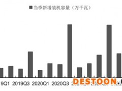 一季度光伏装机量超预期 全年高景气有望延续