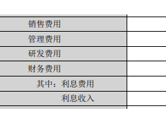 小熊电器一季度净利润1亿，销售费用1.55亿增21%、研发费用0.29亿降2.72%