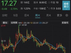 V观财报｜拉卡拉一季度扣非净利同比降14.14% 联想控股拟减持