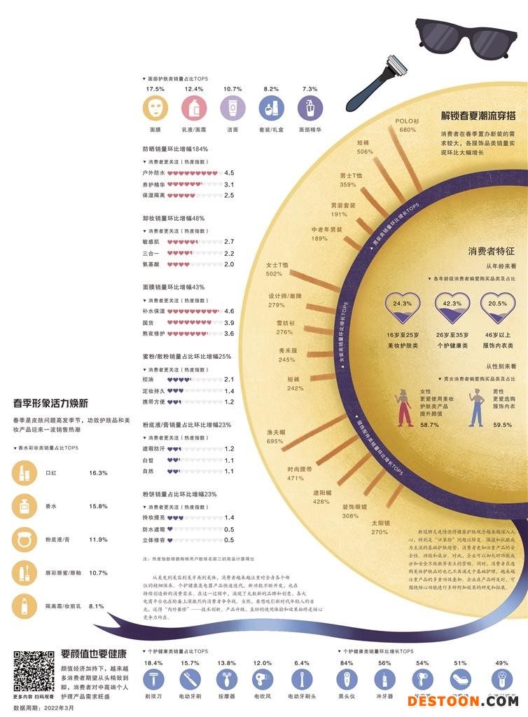数据来源 京东消费及产业发展研究院