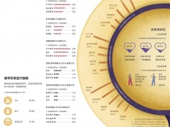 颜值经济：潮流聚人气 市场消费新态势