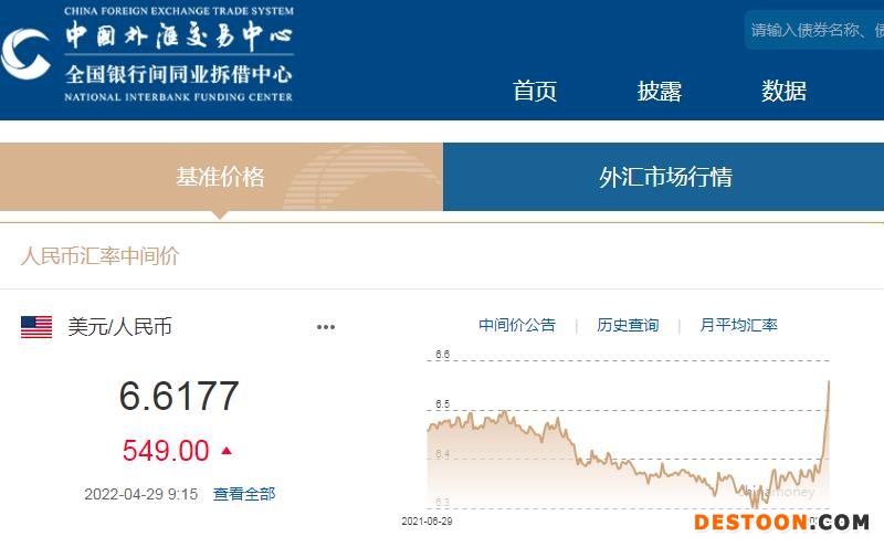 图自中国外汇交易中心网站