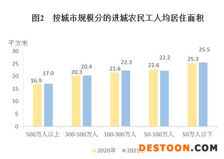 图自国家统计局网站