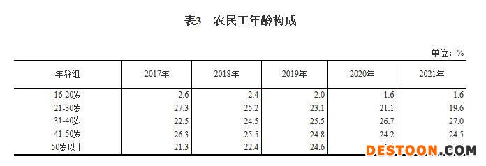 图自国家统计局网站
