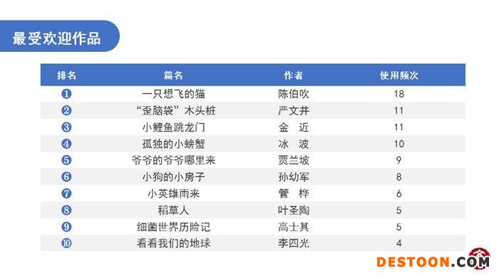 图片来源：文著协供图