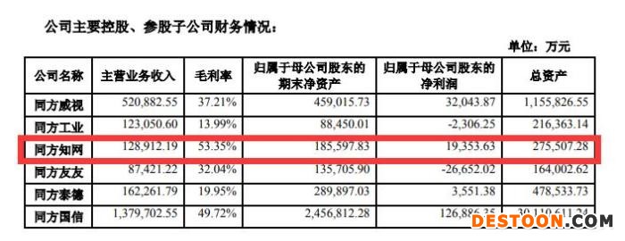 同方股份2021年报截图