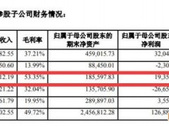 同方知网2021年净利润超1.9亿元 毛利率53.35%