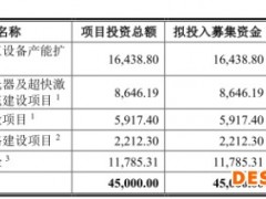 德龙激光上市首日破发 澳大利亚籍实控人存出资瑕疵