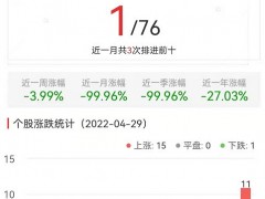 互联网电商板块涨11.08% 星徽股份涨20.08%居首