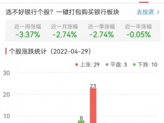 银行板块涨0.58% 齐鲁银行涨4.17%居首
