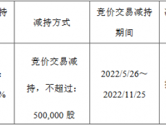 万泰生物：副总经理李莎燕计划减持不超过50万股