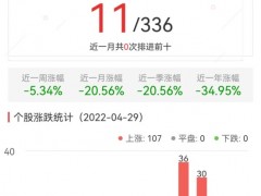 元宇宙板块涨6.02% 中科创达涨13.60%居首