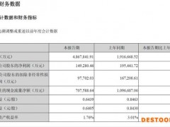 宁德时代一季度净利润同比下降超两成