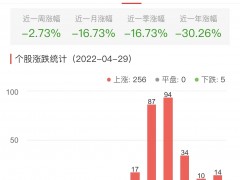 锂电池板块涨4.49% 豪森股份涨19.98%居首