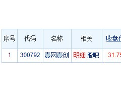 壹网壹创龙虎榜：机构净卖出1.53亿元