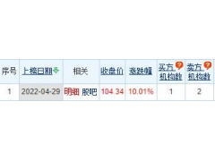 融捷股份龙虎榜：机构净卖出1.01亿元