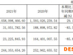 奥普家居上市后净利连降2年去年降84% 招商证券保荐