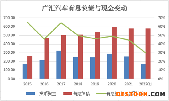 （数据来源：Wind）