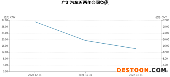 （数据来源：Wind）
