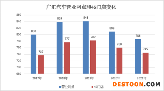 （数据来源：公司公告）